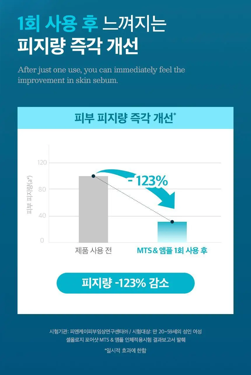 [모공수축] 셀올로지 포어샷 MTS (MTS/앰플/카트리지) 상세페이지 38